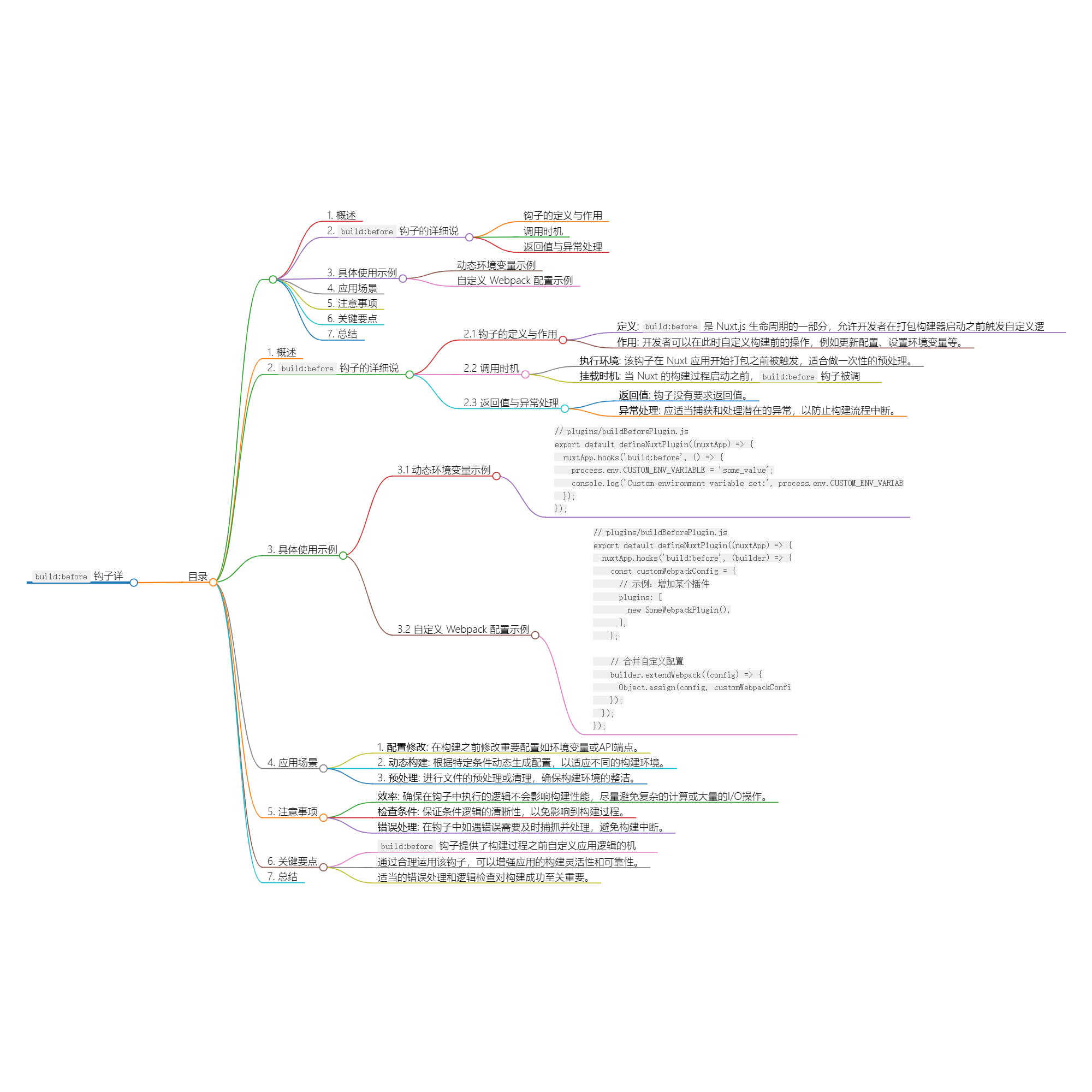 Nuxt.js 应用中的 build：before 事件钩子详解-前端开发牛翰社区-编程开发-牛翰网
