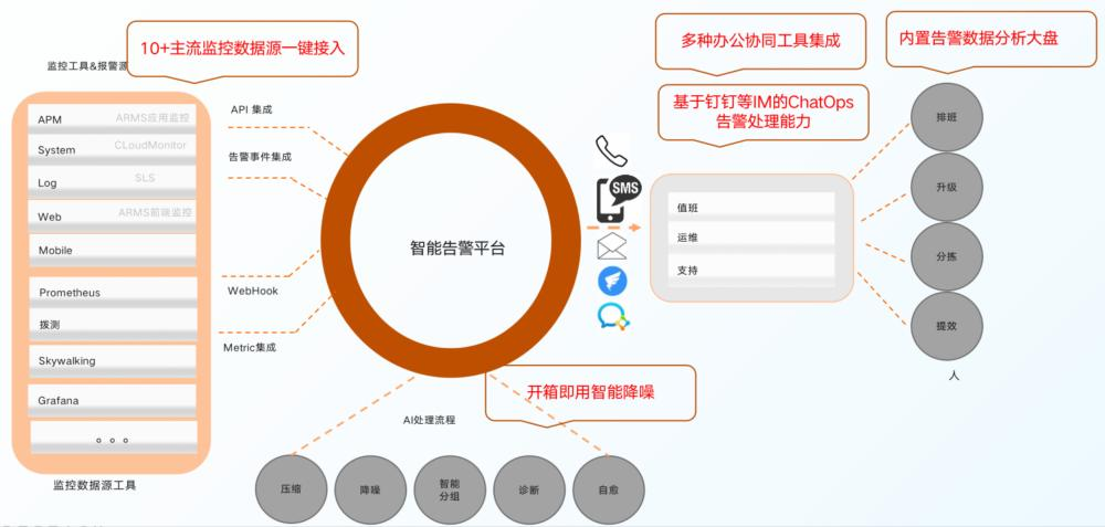 图片[3]-应对复杂架构下的监控挑战？统一运维可观测能力是关键！-前端开发牛翰社区-编程开发-牛翰网