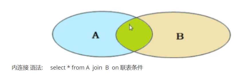 图片[1]-mysql中的其他知识点-编程算法牛翰社区-数据算法-牛翰网
