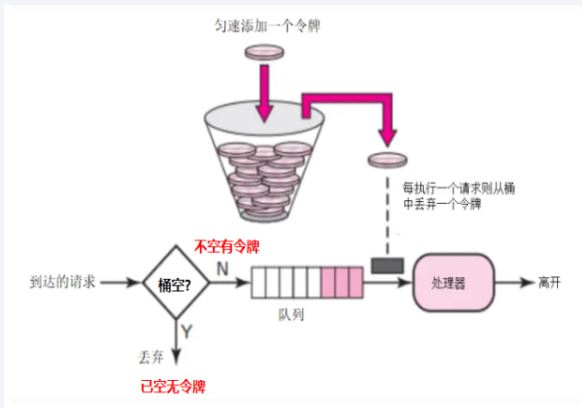 图片[6]-07.CircuitBreaker断路器-编程算法牛翰社区-数据算法-牛翰网