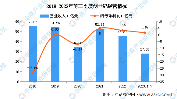 2024年中国数控机床行业市场前景预测研究报告