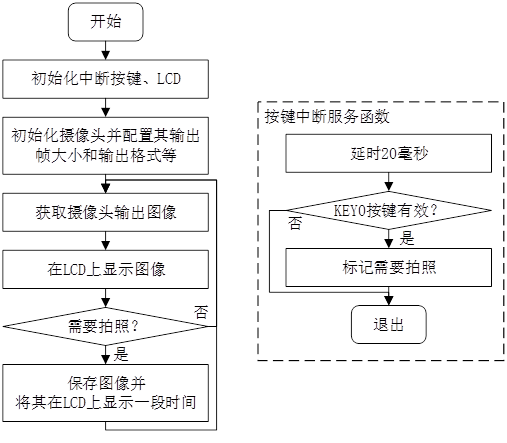图片[3]-《DNK210使用指南 -CanMV版 V1.0》第三十章 照片拍摄实验-编程算法牛翰社区-数据算法-牛翰网