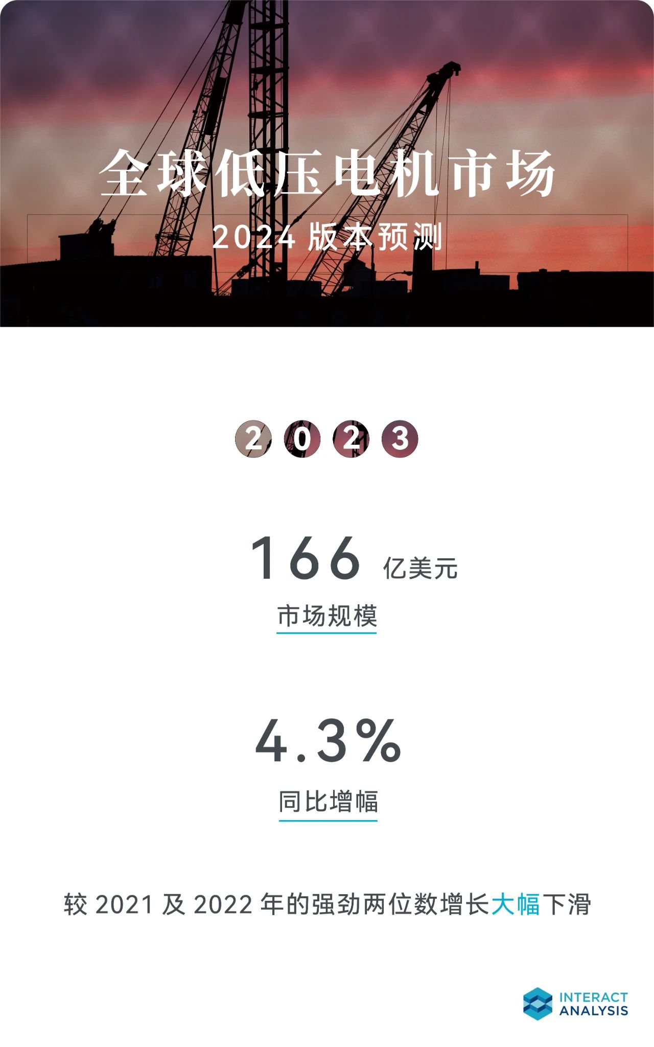 2023年，亚太地区领先全球电机市场增长