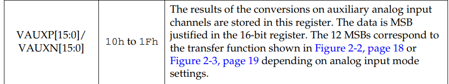 图片[4]-7系XADC在PL端使用-编程算法牛翰社区-数据算法-牛翰网