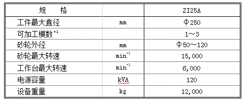 尼得科机床新量产用内齿轮磨齿机“ZI25A”正式开始销售