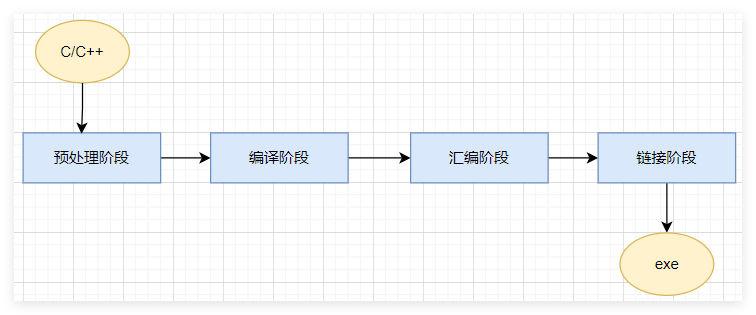 AOT漫谈专题(第四篇): C#程序如何编译成Native代码-牛翰网