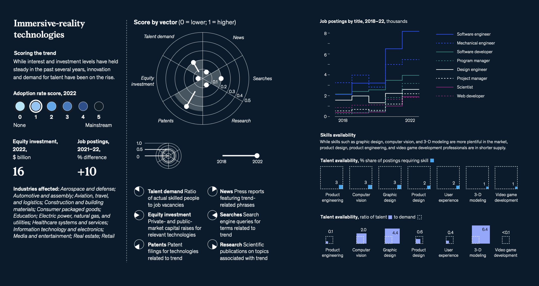 麦肯锡最新报告：2023年最被关注的15项科技趋势