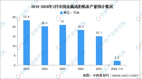2024年中国数控机床行业市场前景预测研究报告