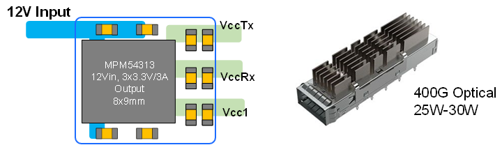 复杂电源系统中的明星： 数字化多路电源模块将即将崭露头角