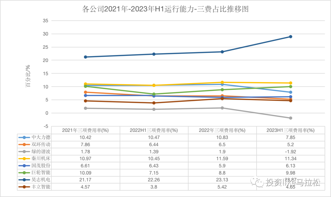 长坡厚雪千亿赛道，国内机器人精密减速器“突出重围”
