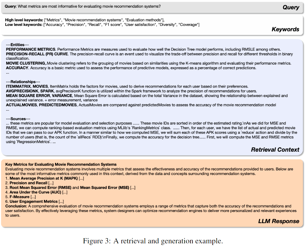 LLM论文研读: GraphRAG的替代者LightRAG-牛翰网