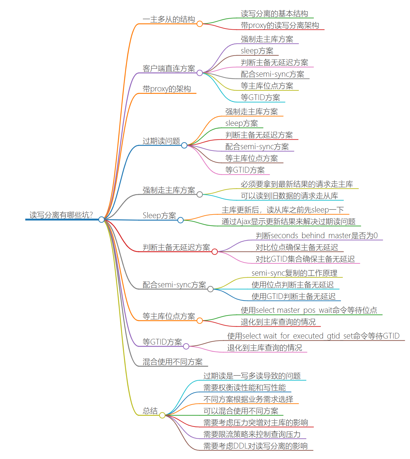 第二十七讲： 读写分离有哪些坑？-牛翰网