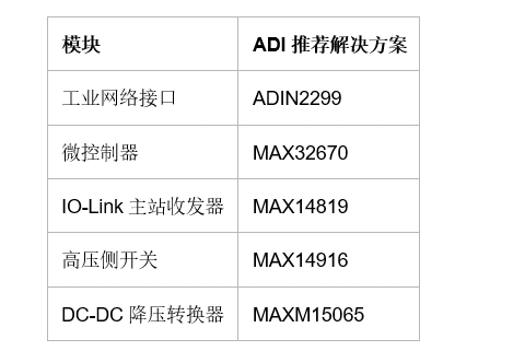 ADI公司如何让IO-LINK和工业以太网在智能工厂车间通信