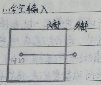 一、STM32F103C8T6--GPIO-牛翰网