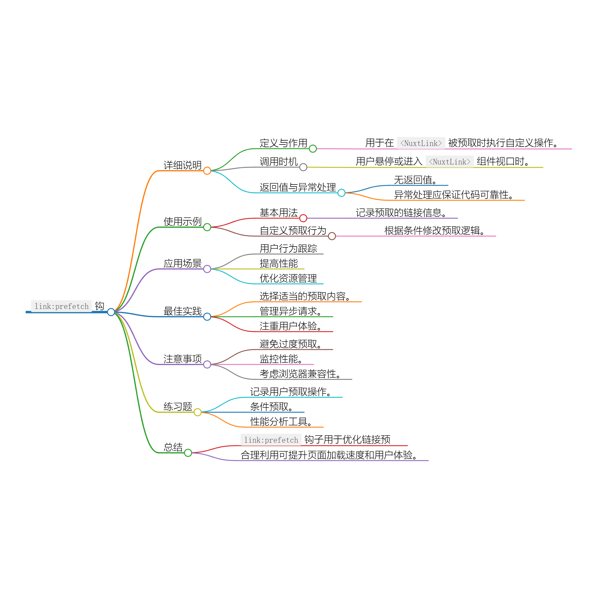 图片[1]-Nuxt.js 应用中的 link：prefetch 钩子详解-牛翰网