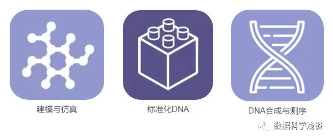 美国发布重大科技趋势报告:未来30年,这20项技术将颠覆人类生活