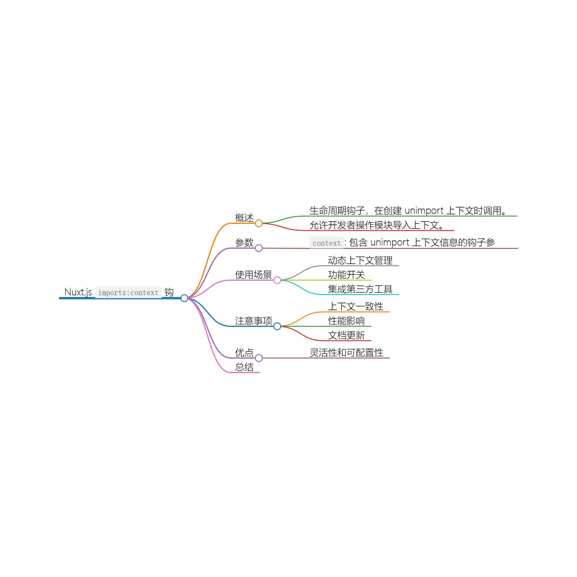 Nuxt.js 应用中的 imports：context 事件钩子详解-前端开发牛翰社区-编程开发-牛翰网