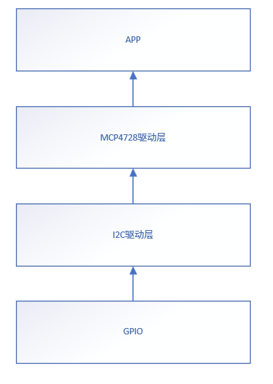 51单片机mcp4728驱动程序源码-牛翰网