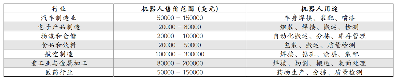具身智能机器人，工业机器人角逐新赛道？