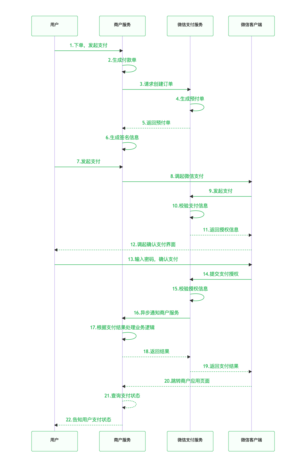 Go语言对接微信支付与退款全流程指南-牛翰网
