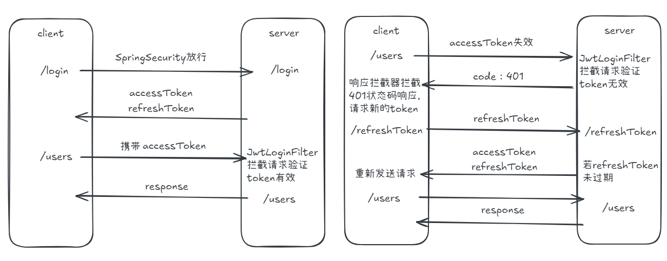 前后端实现双Token无感刷新用户认证-前端开发牛翰社区-编程开发-牛翰网