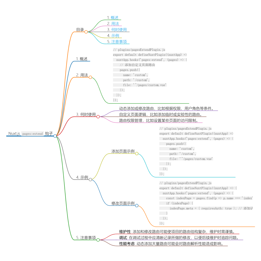 Nuxt.js 应用中的 pages:extend 事件钩子详解-牛翰网