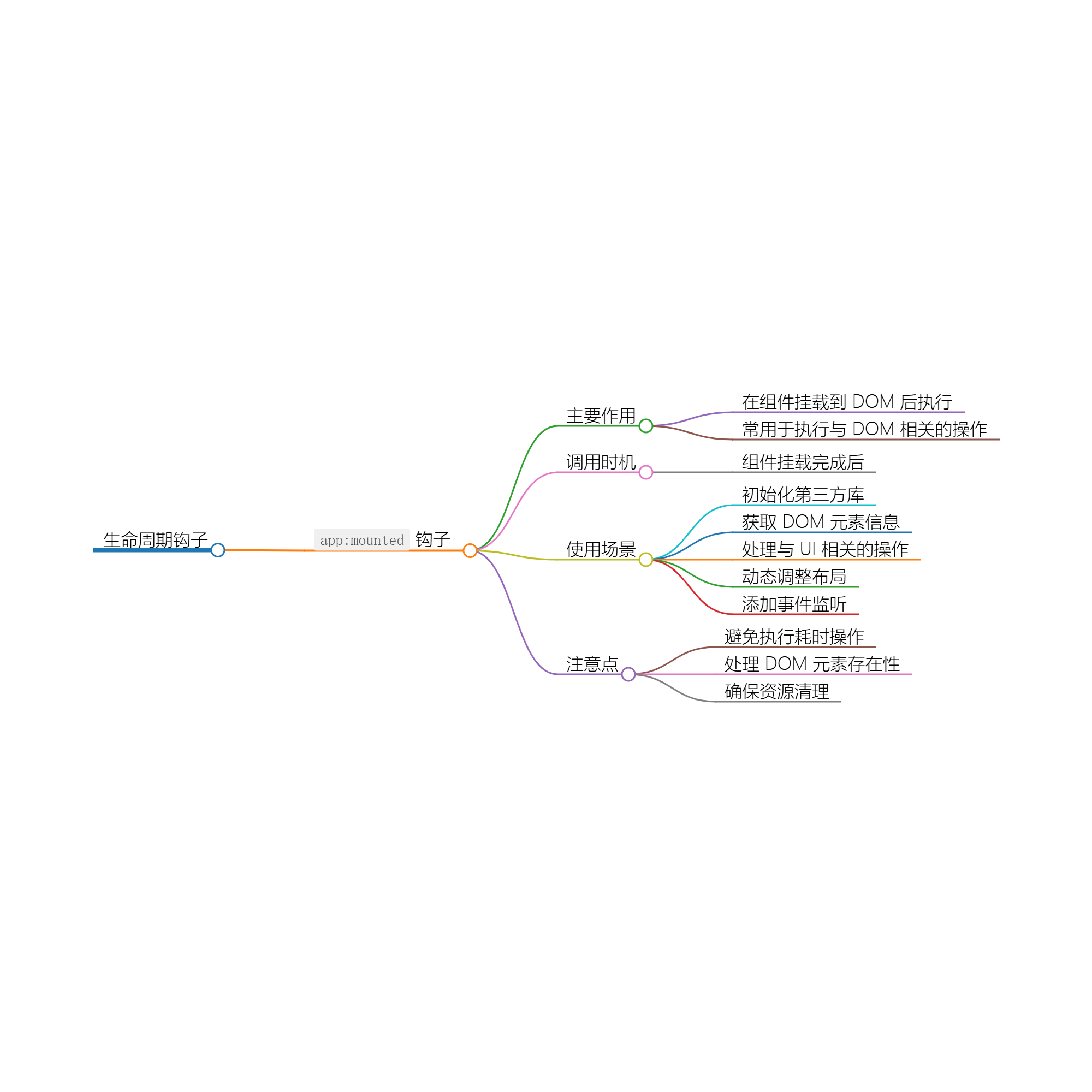 Nuxt.js 应用中的 app：mounted 钩子详解-牛翰网