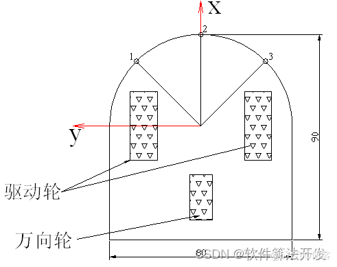 基于模糊神经网络的移动机器人路径规划matlab仿真-网络通信牛翰社区-人工智能-牛翰网