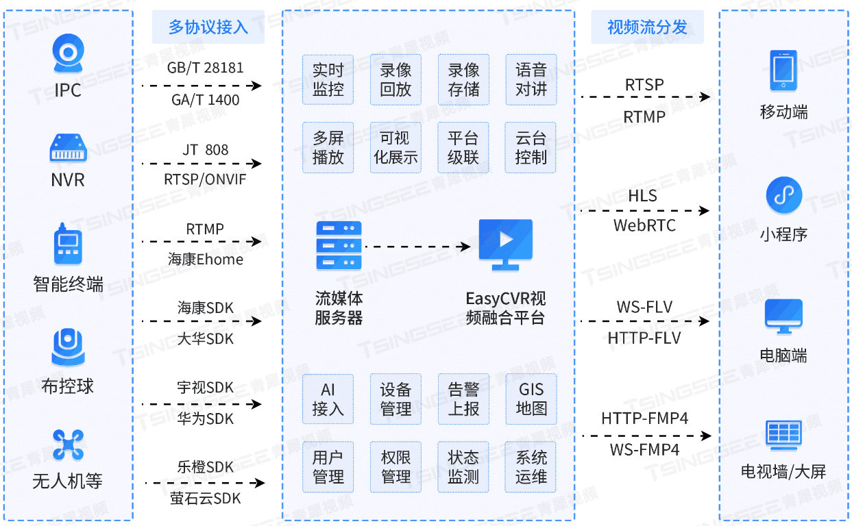 NVR设备ONVIF接入平台EasyCVR视频分析设备平台视频质量诊断技术与能力-前端开发牛翰社区-编程开发-牛翰网