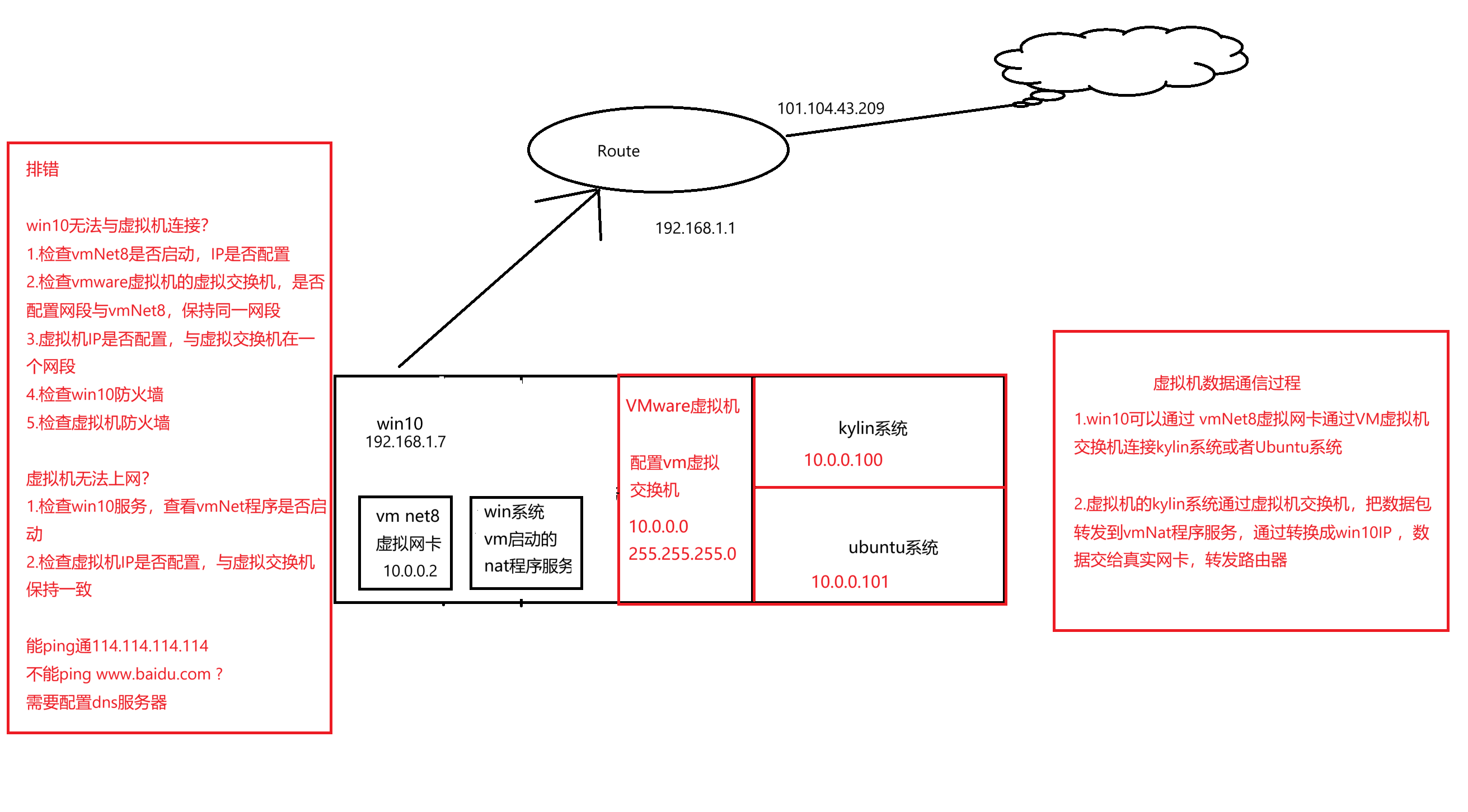 基于windows系统连接VMware虚拟机过程-网络通信牛翰社区-人工智能-牛翰网