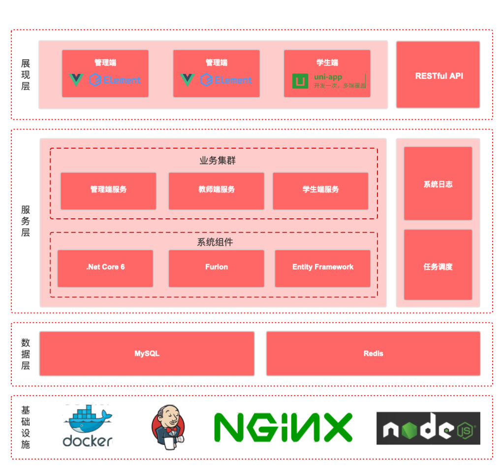 .NET +Vue 开源在线考试系统-牛翰网