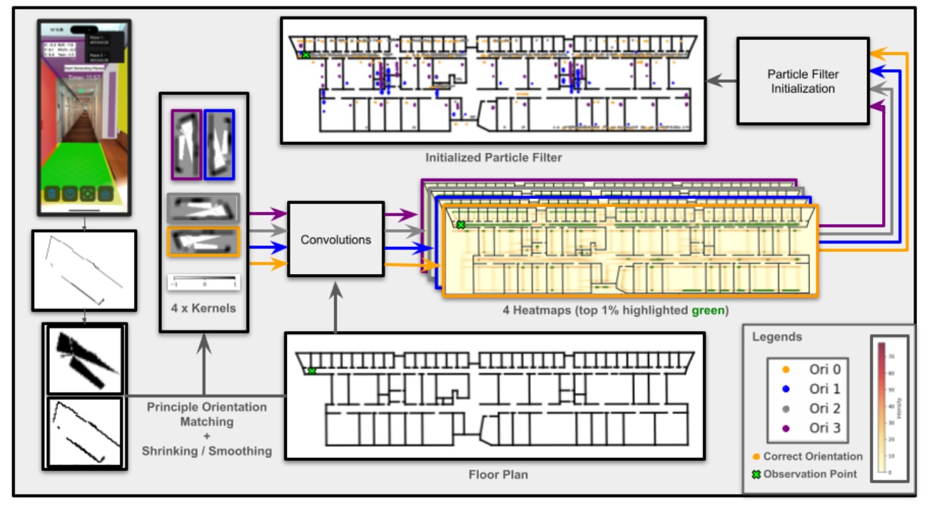 PALMS: Plane-based Accessible Indoor Localization Using Mobile Smartphones-后端开发牛翰社区-编程开发-牛翰网