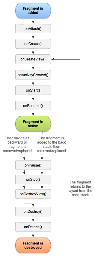 FragmentContainerView、ViewPager、ViewPager2与 BottomNaviagtionView结合使用的区别-牛翰网