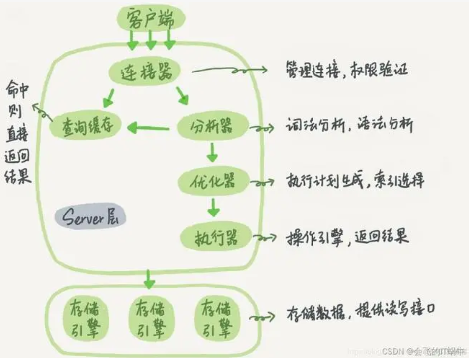 mysql的执行逻辑-牛翰网