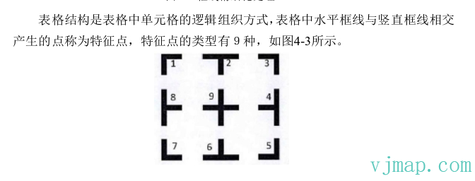 如何自动识别CAD图中所有表格数据并导出-前端开发牛翰社区-编程开发-牛翰网