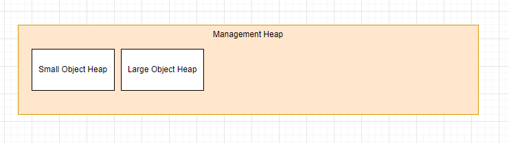 管中窥豹—-.NET Core到.NET 8 托管堆的变迁-智能开发牛翰社区-人工智能-牛翰网