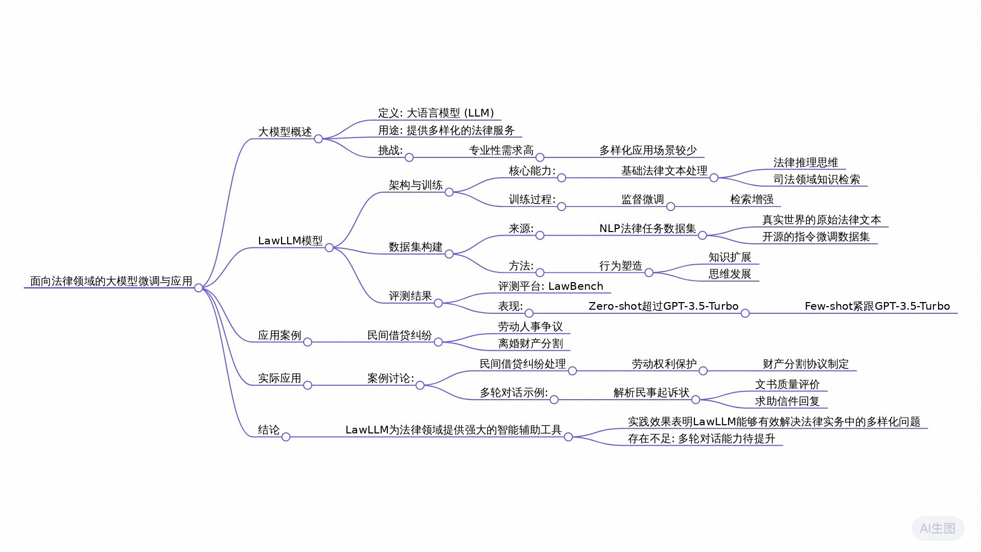 面向法律领域的大模型微调与应用-后端开发牛翰社区-编程开发-牛翰网