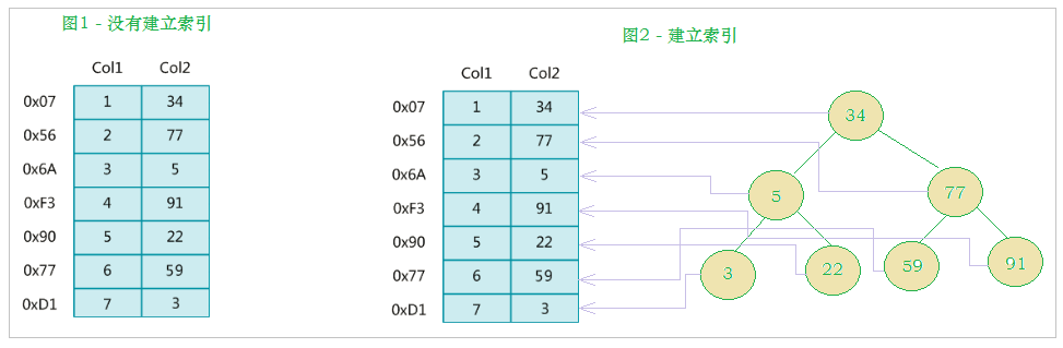 Mysql高级-day01-牛翰网