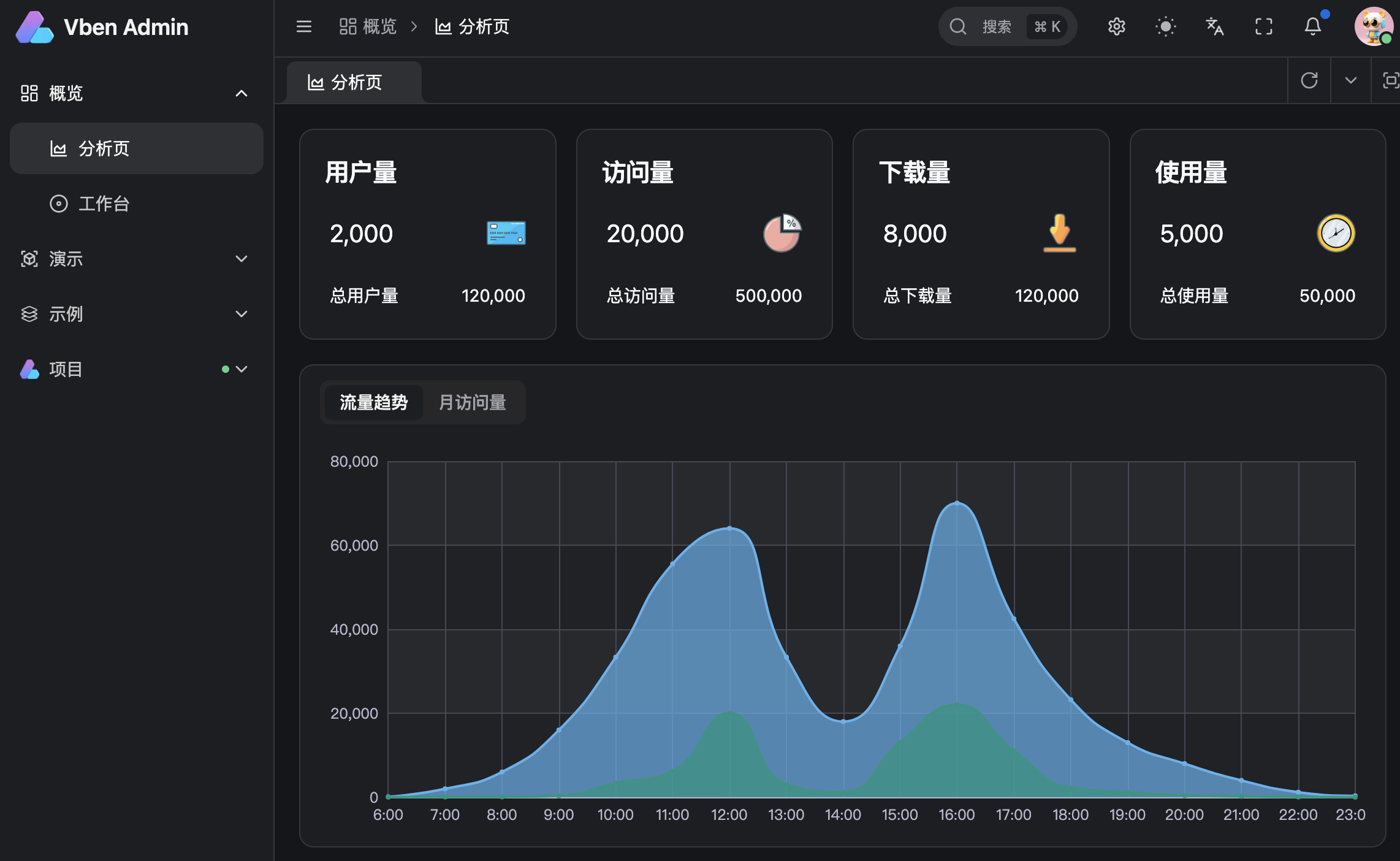 推荐一款支持Vue3的管理系统模版:Vue-Vben-Admin-前端开发牛翰社区-编程开发-牛翰网