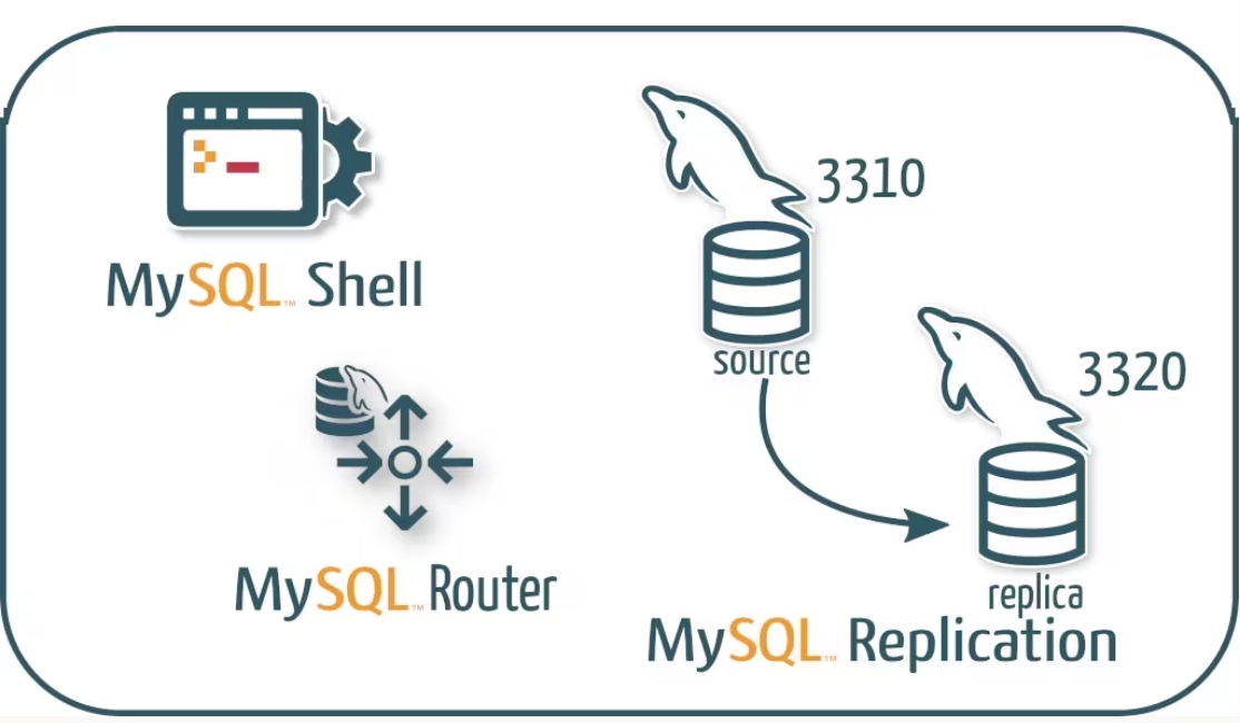MySQL 官宣：支持读写分离了！！-编程算法牛翰社区-数据算法-牛翰网
