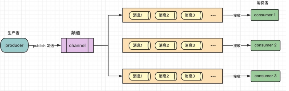 Redis 发布订阅模式-牛翰网