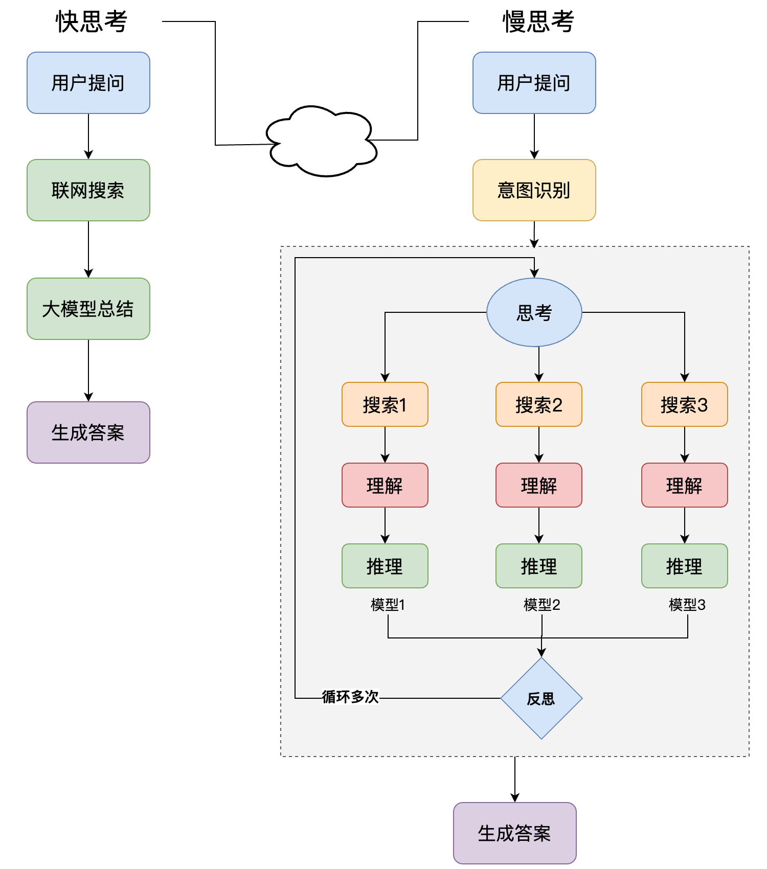 多模型COE方法-网络通信牛翰社区-人工智能-牛翰网
