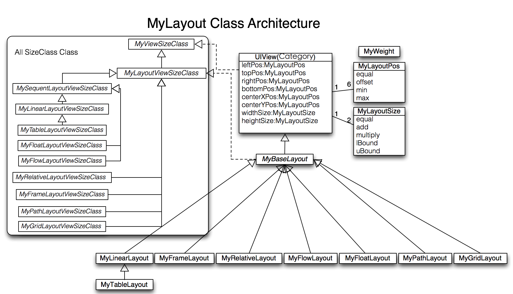 iOS开发框架–MyLayout-牛翰网