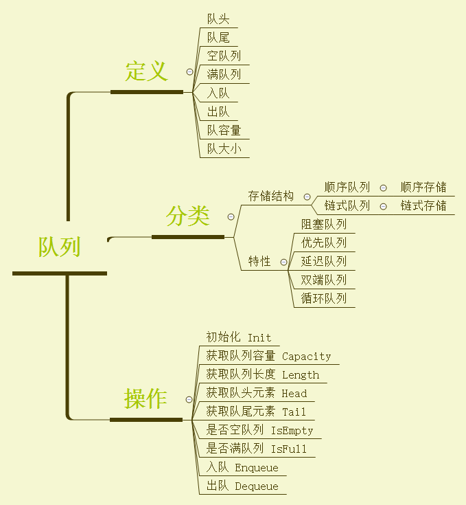 数据结构 – 队列-后端开发牛翰社区-编程开发-牛翰网