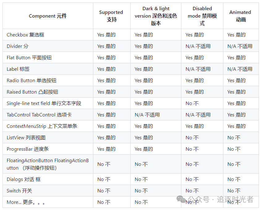 基于Material Design风格开源、免费的WinForms UI控件库-网络通信牛翰社区-人工智能-牛翰网