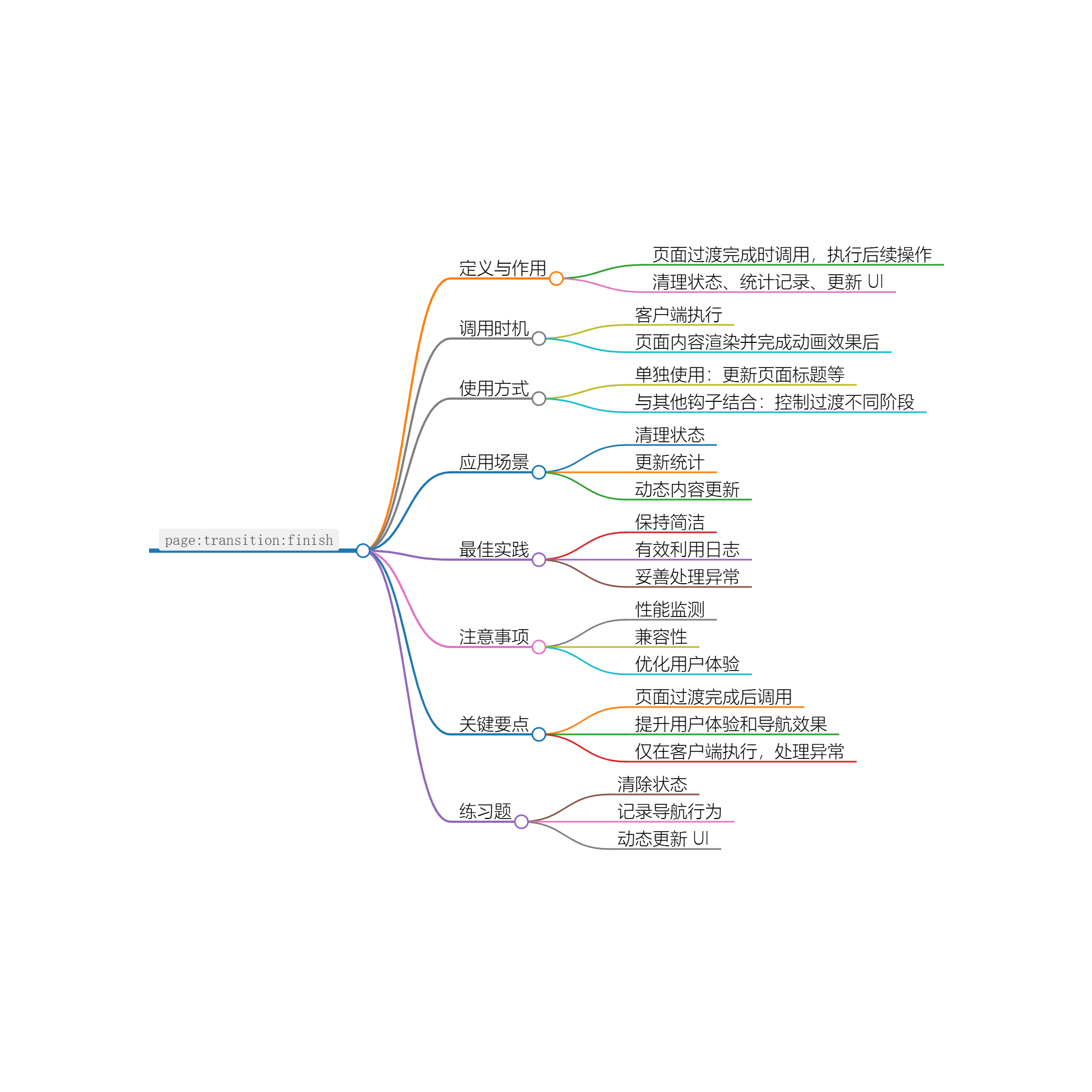 Nuxt.js 应用中的 page:transition:finish 钩子详解-前端开发牛翰社区-编程开发-牛翰网