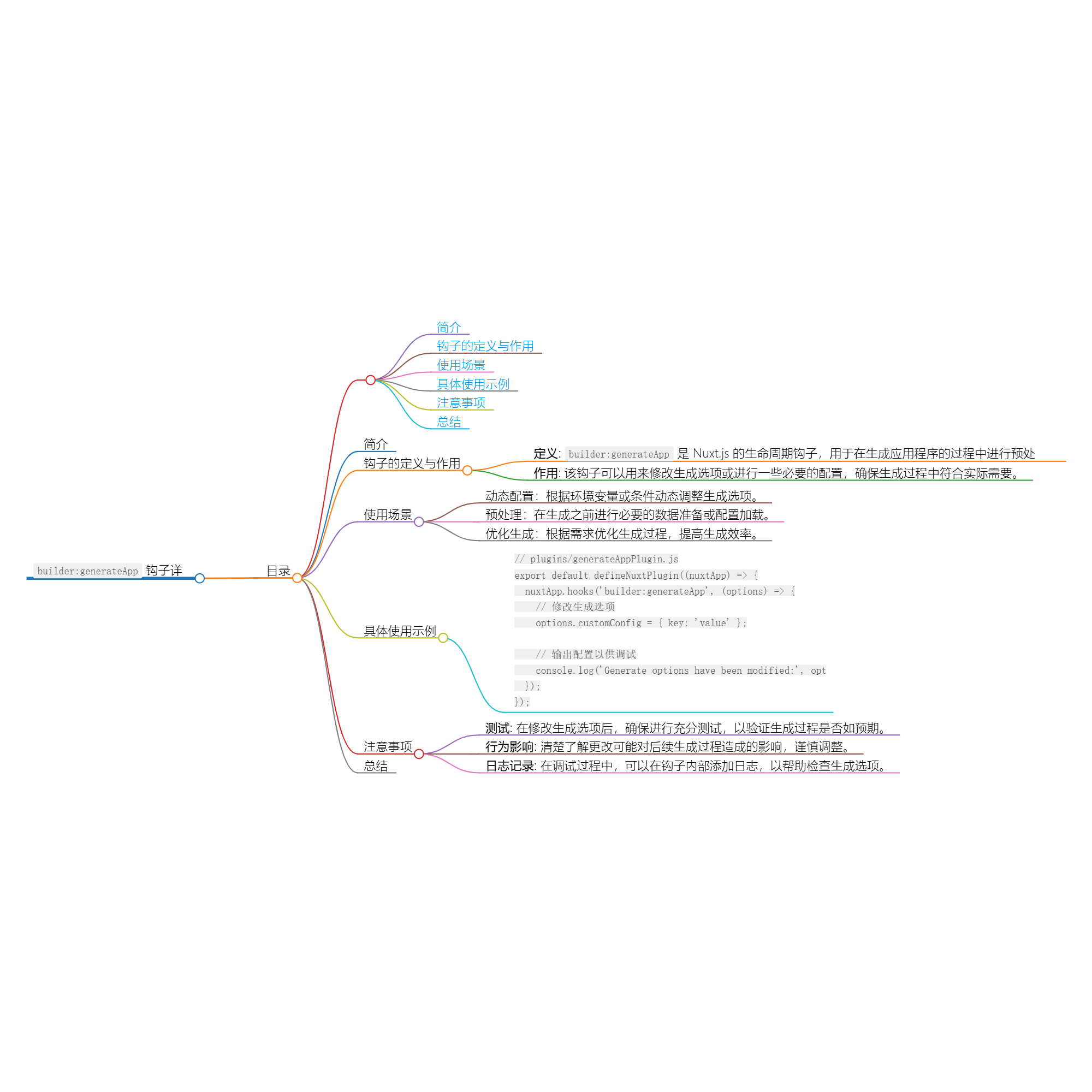 Nuxt.js 应用中的 builder：generateApp 事件钩子详解-牛翰网
