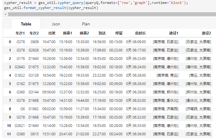假期出行抢不到票？图数据库帮你找出最佳中转换乘方案-编程算法牛翰社区-数据算法-牛翰网