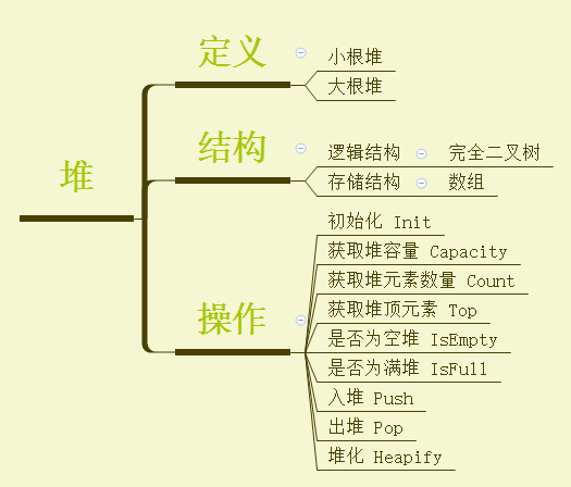 数据结构 – 堆-后端开发牛翰社区-编程开发-牛翰网