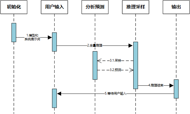 大模型推理框架llama.cpp开发流程和常用函数介绍-牛翰网
